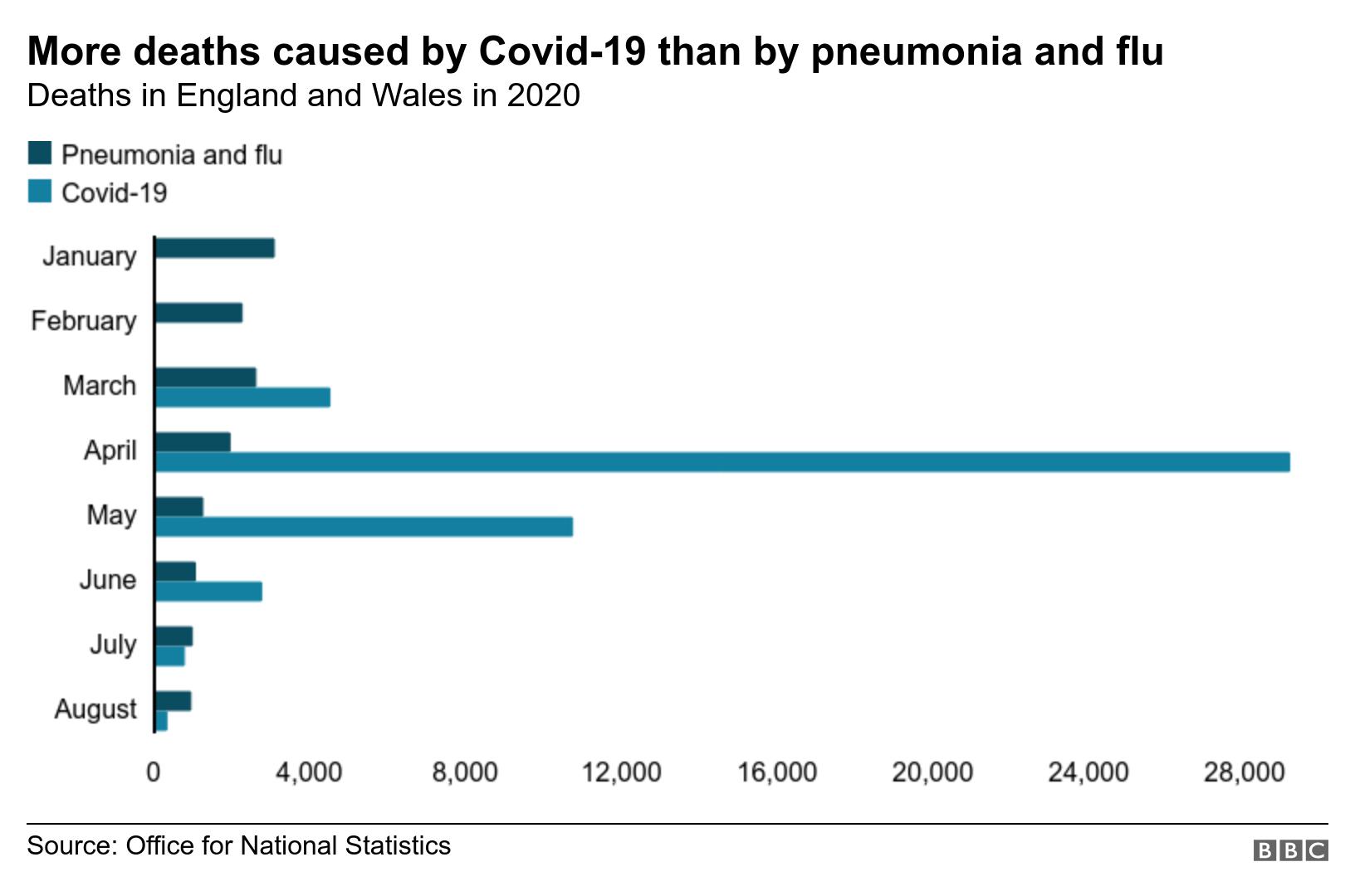 deaths from flu 2020